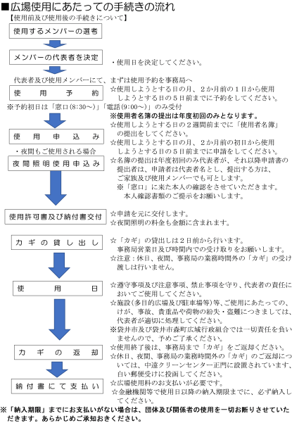 手続きの流れ