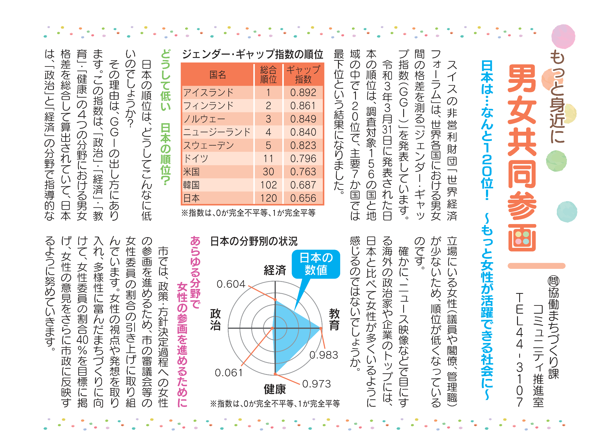 日本は…なんと120位! もっと女性が活躍できる社会に