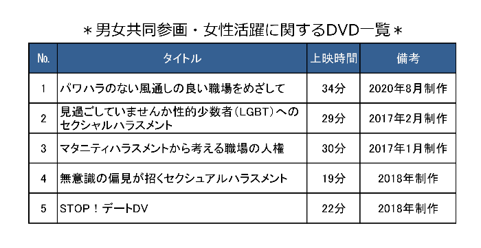 男女共同参画・女性活躍に関するDVDタイトル