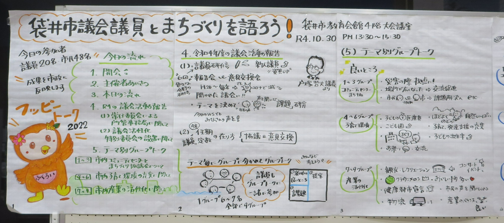 フッピートーク3