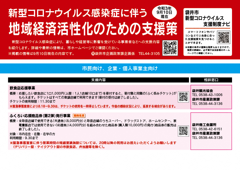 地域経済活性化のための支援策