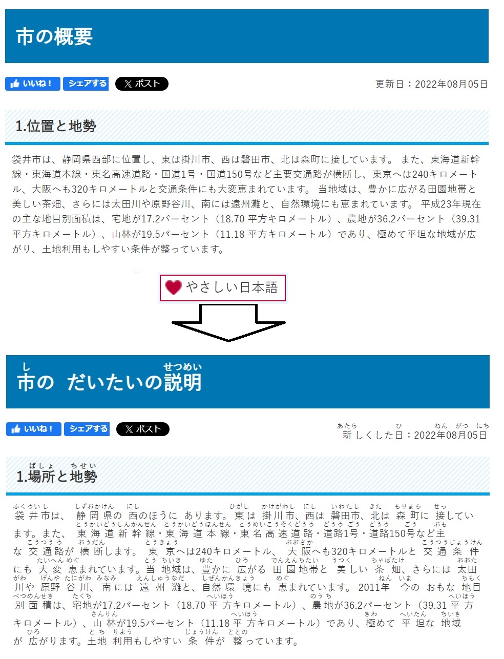 やさしい日本語　変換の様子
