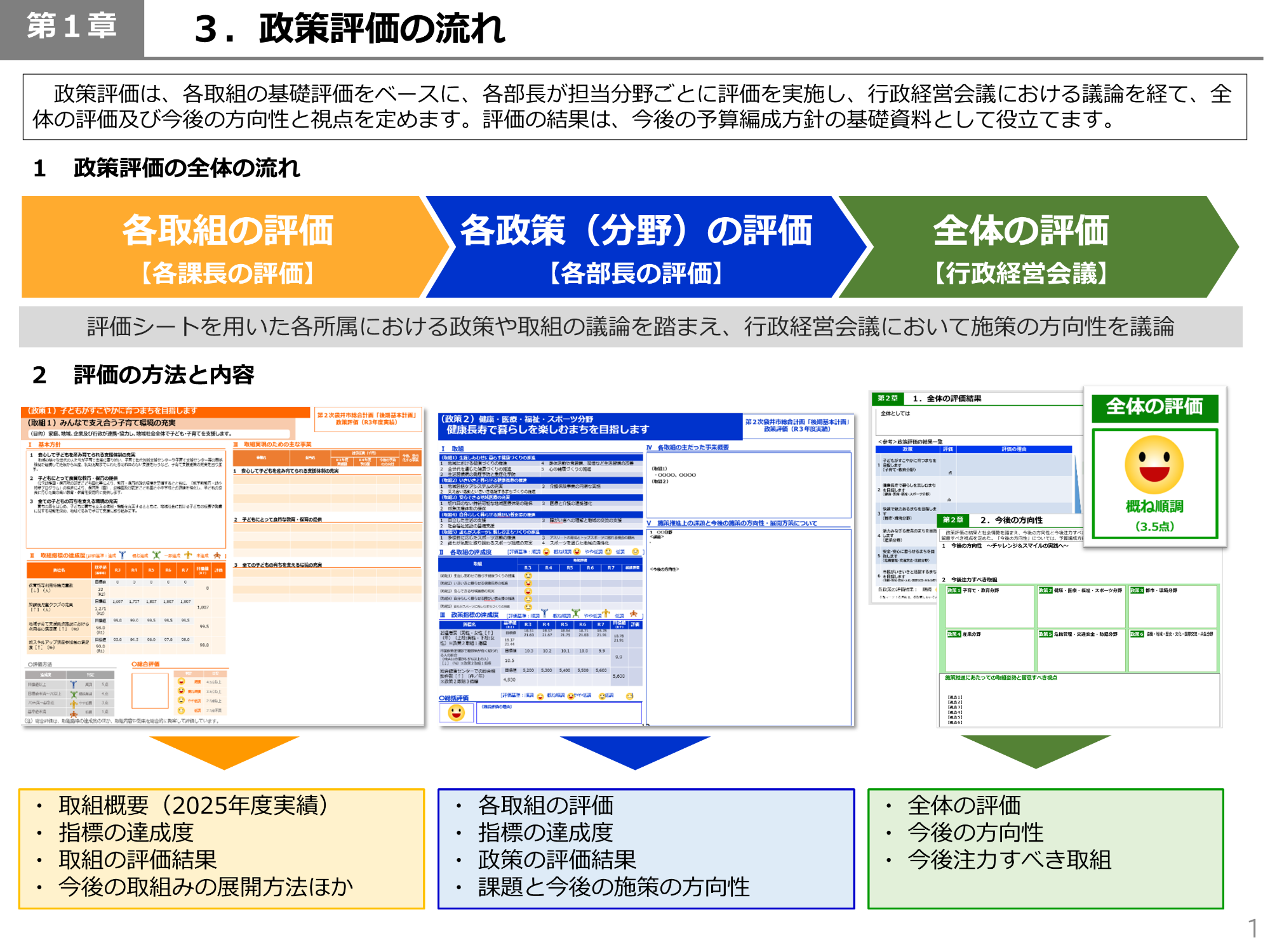 評価の流れ