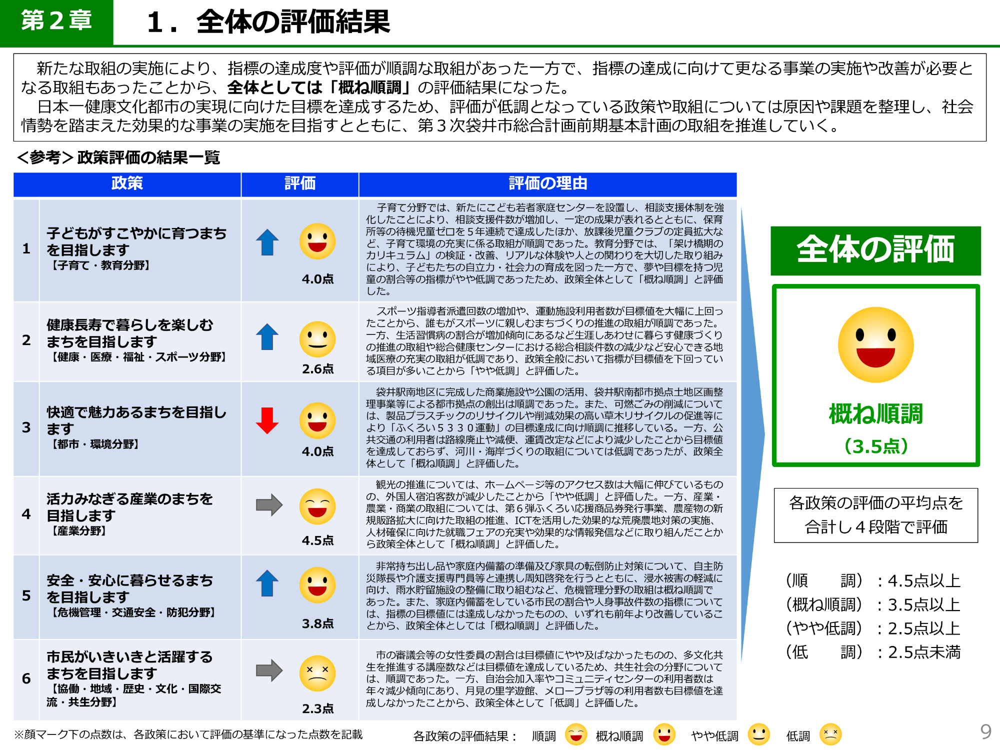 全体の評価結果