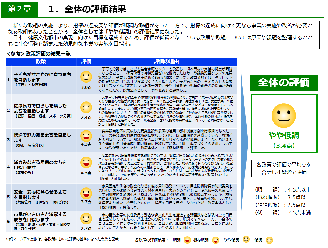 全体の評価結果