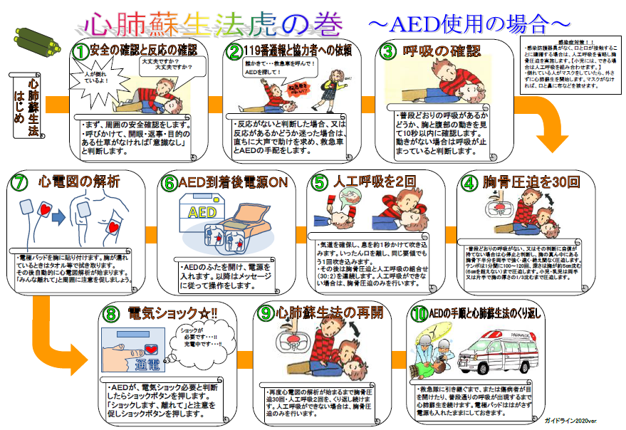 心肺蘇生法虎の巻