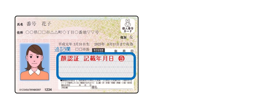 顔認証マイナンバーカードには表面の追記欄に「顔認証」と追記をします。