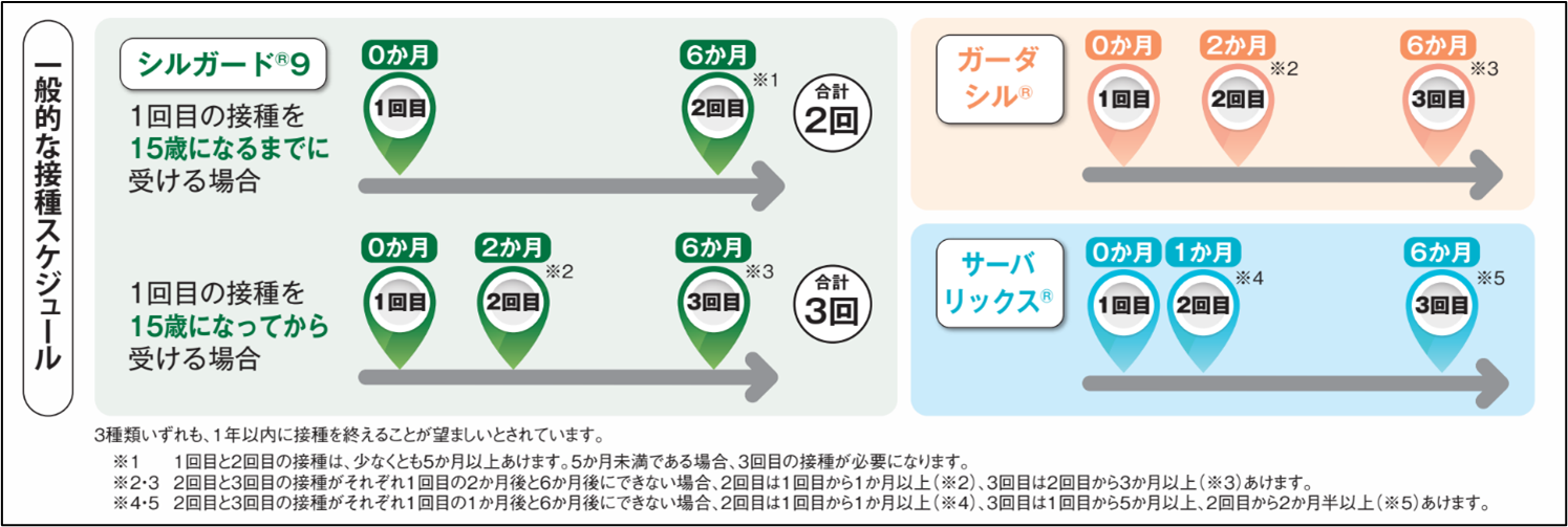 HPVsessyusukeju-ru