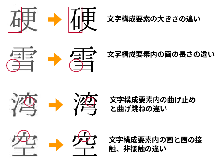 文字例