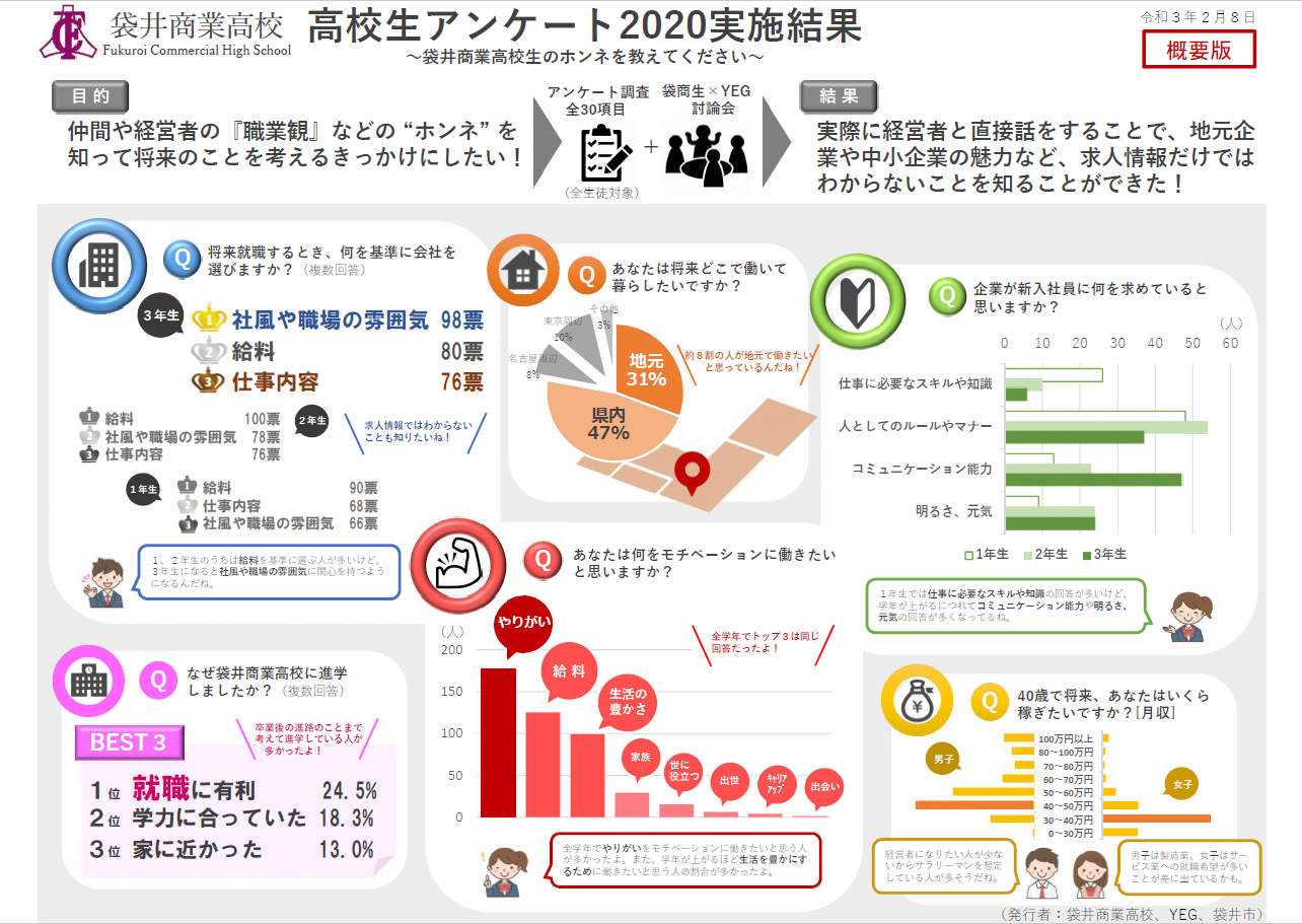 袋井商業アンケート2020