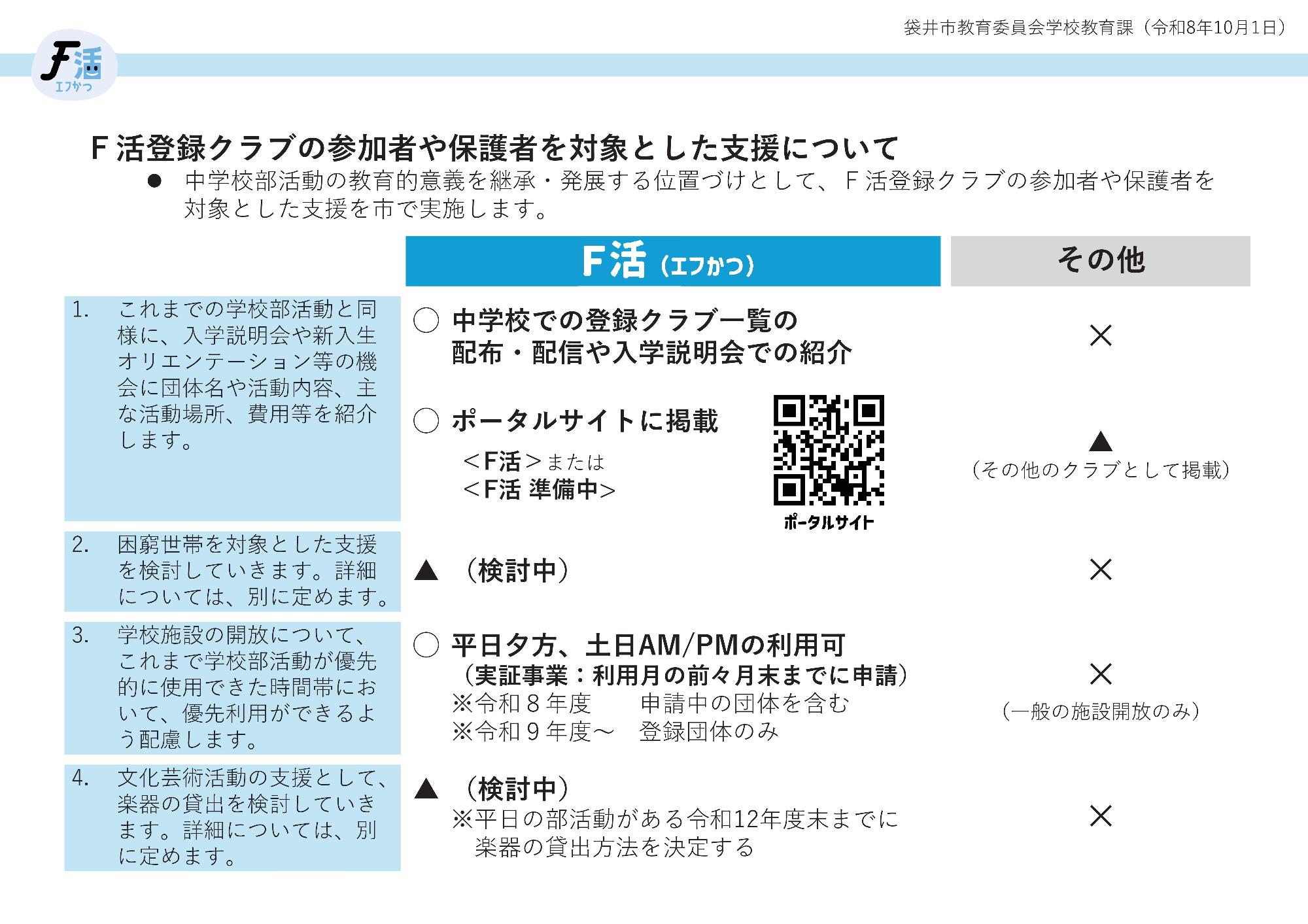 令和９年度のＦ活登録について（ホームページ掲示資料）裏