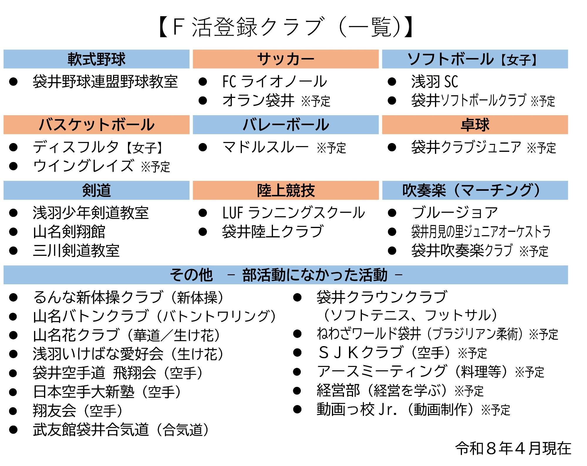 080429 F活登録一覧