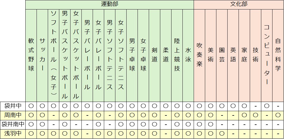 部活動一覧