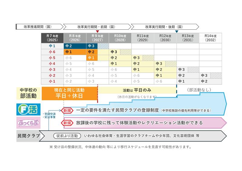 【袋井市】部活動地域展開スケジュール
