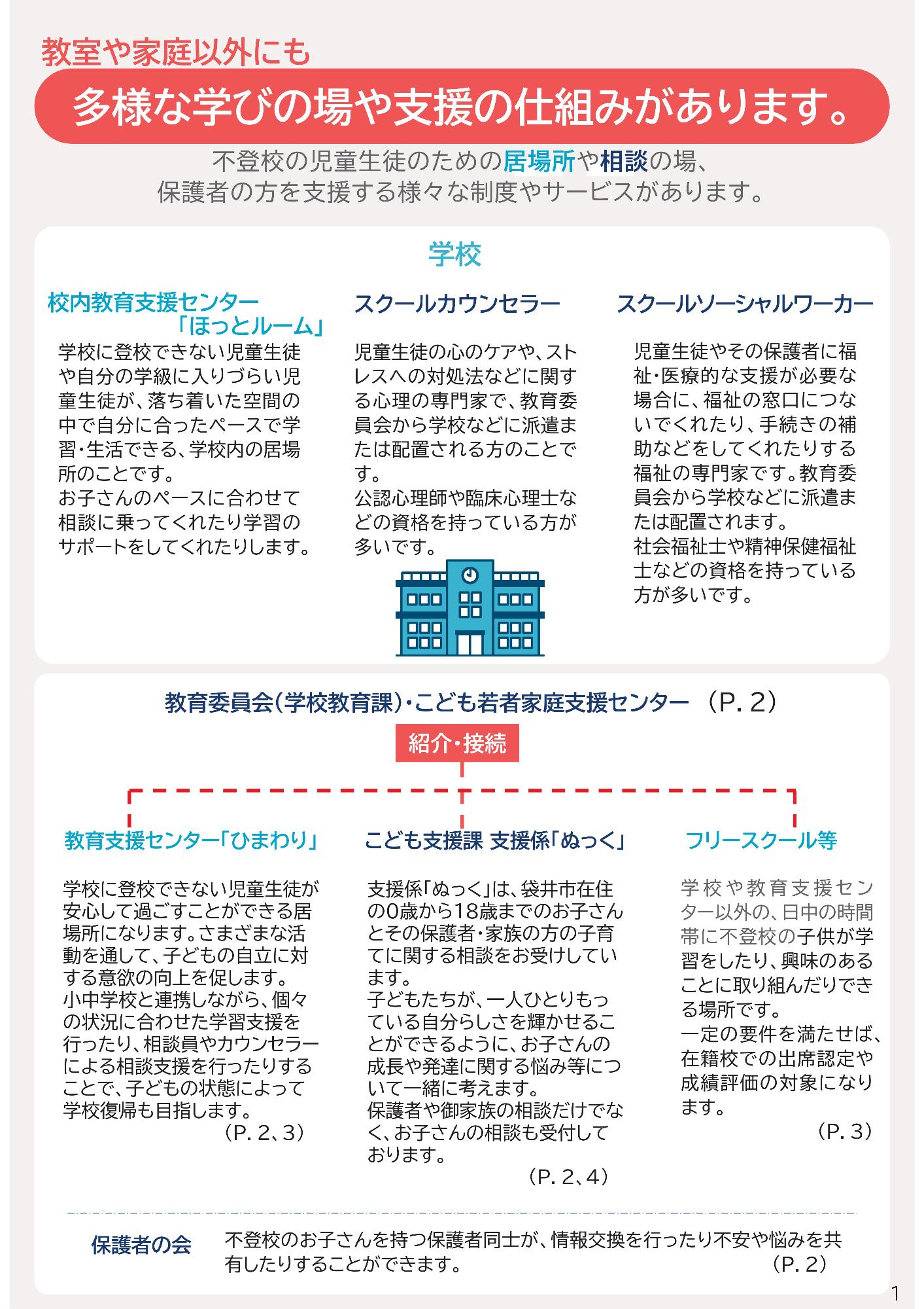 不登校支援・窓口の情報リーフレットP2