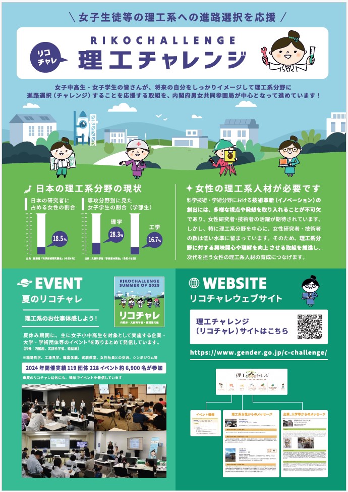 夏のリコチャレ２