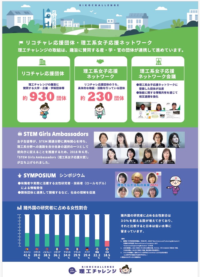 夏のリコチャレ３
