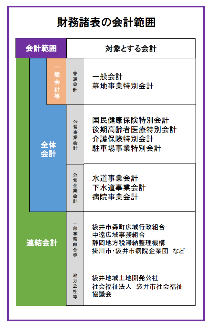 会計範囲