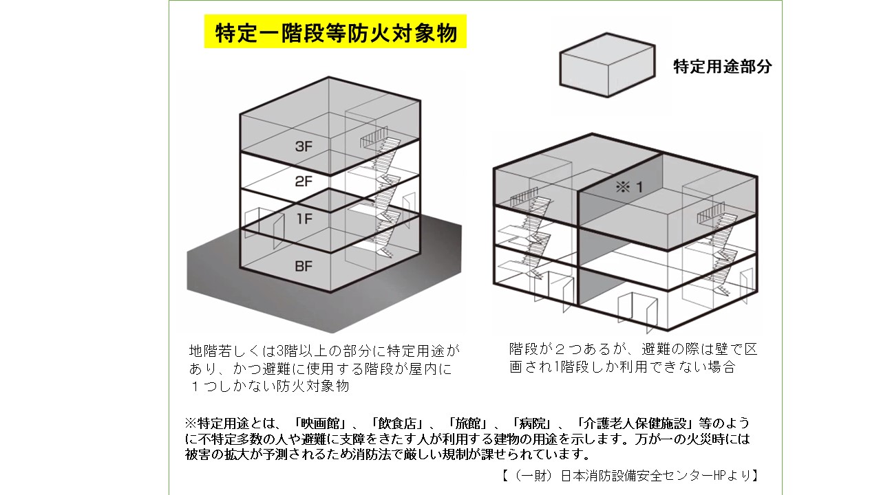 特定一階段等防火対象物