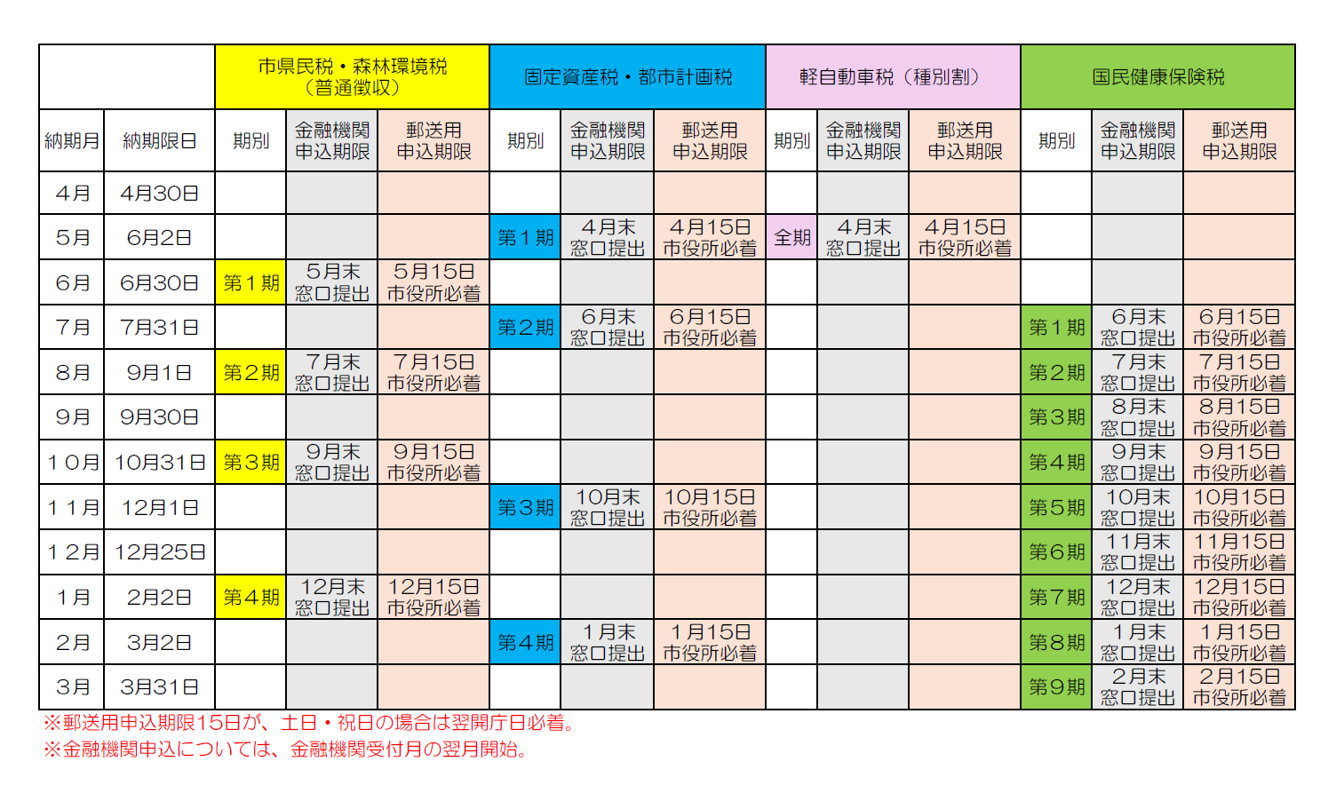 口座振替申込期限一覧表