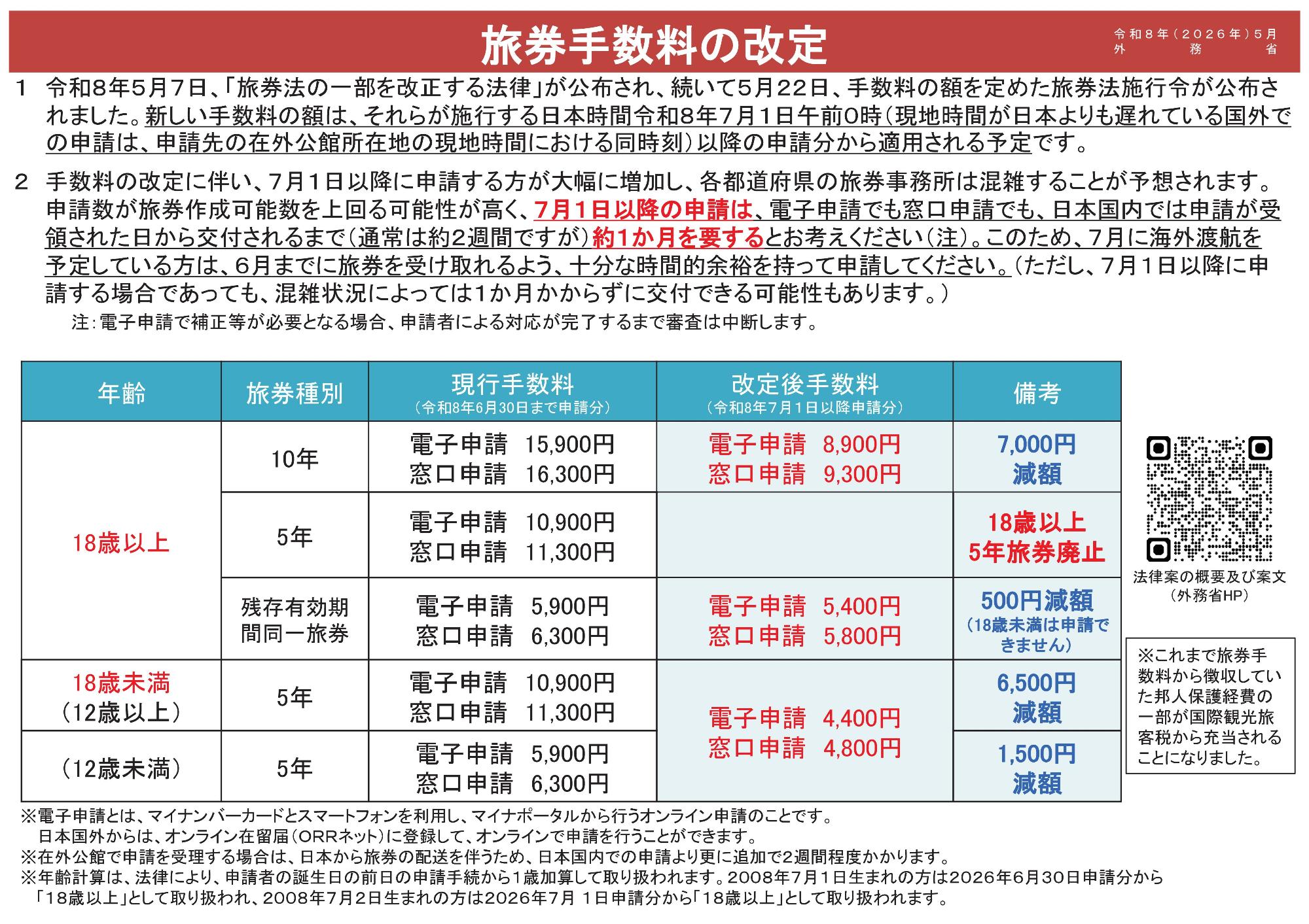 令和8年度のパスポート手数料変更