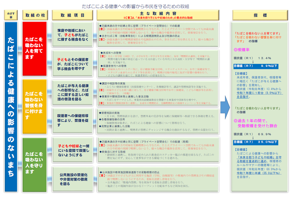 【取組の体系図】