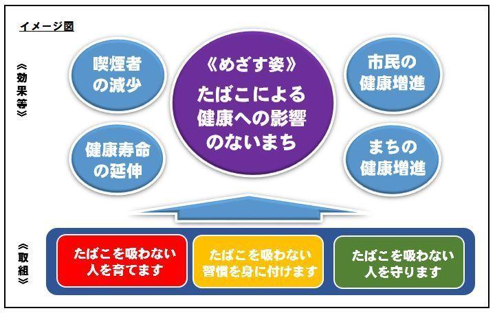めざす姿