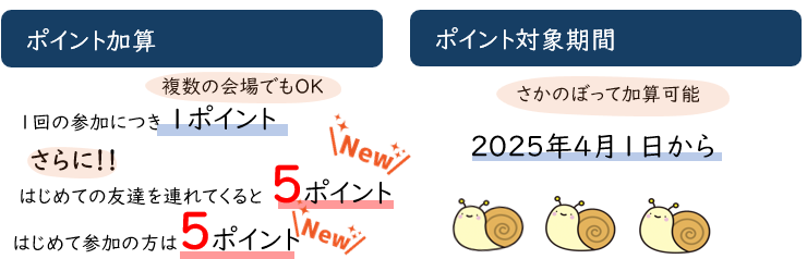 ポイント加算