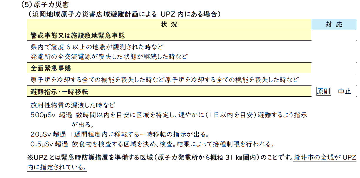 大雨・台風・地震等に伴う母子保健事業中止の判断基準3
