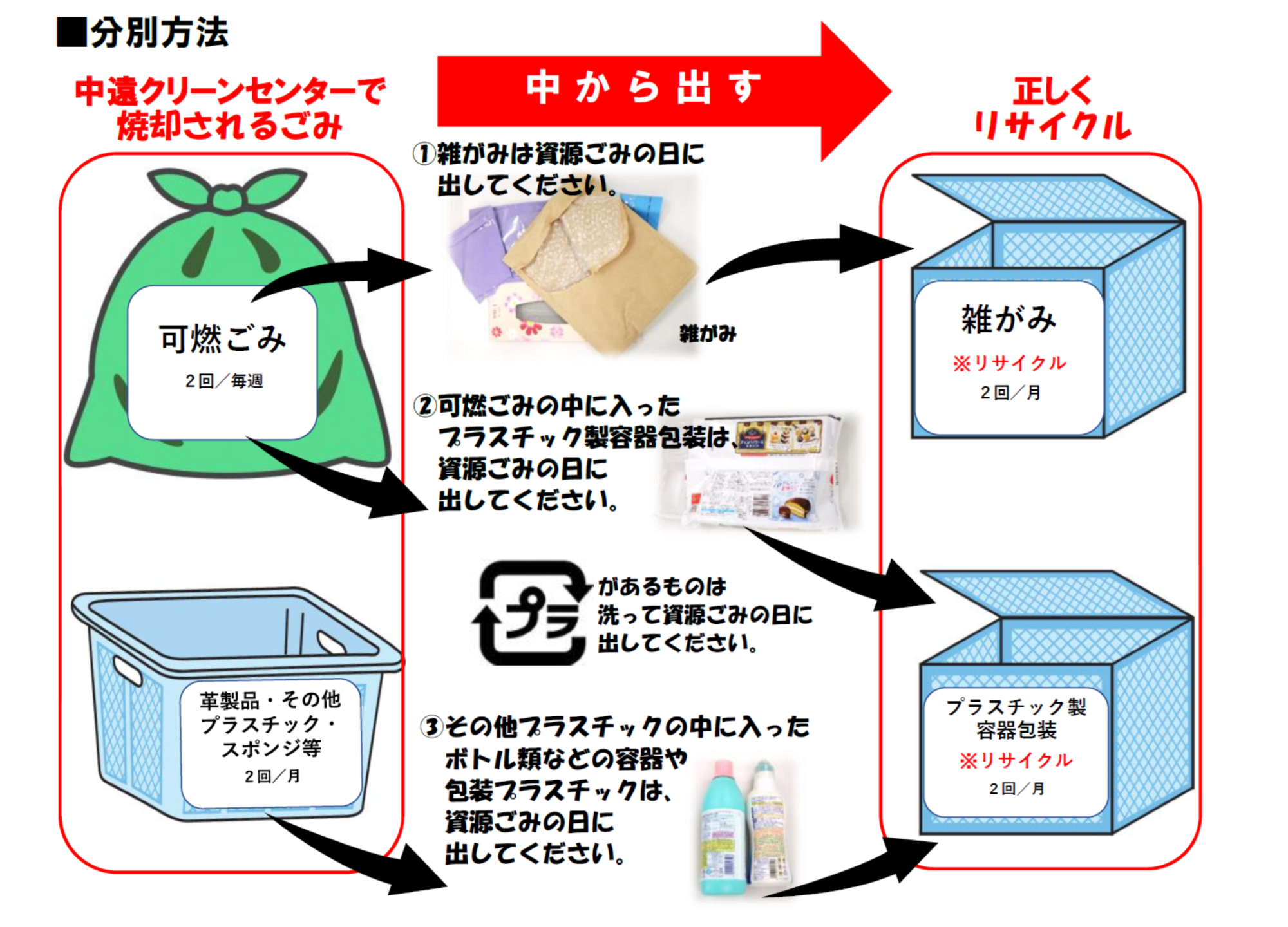 ごみ削減方法画像