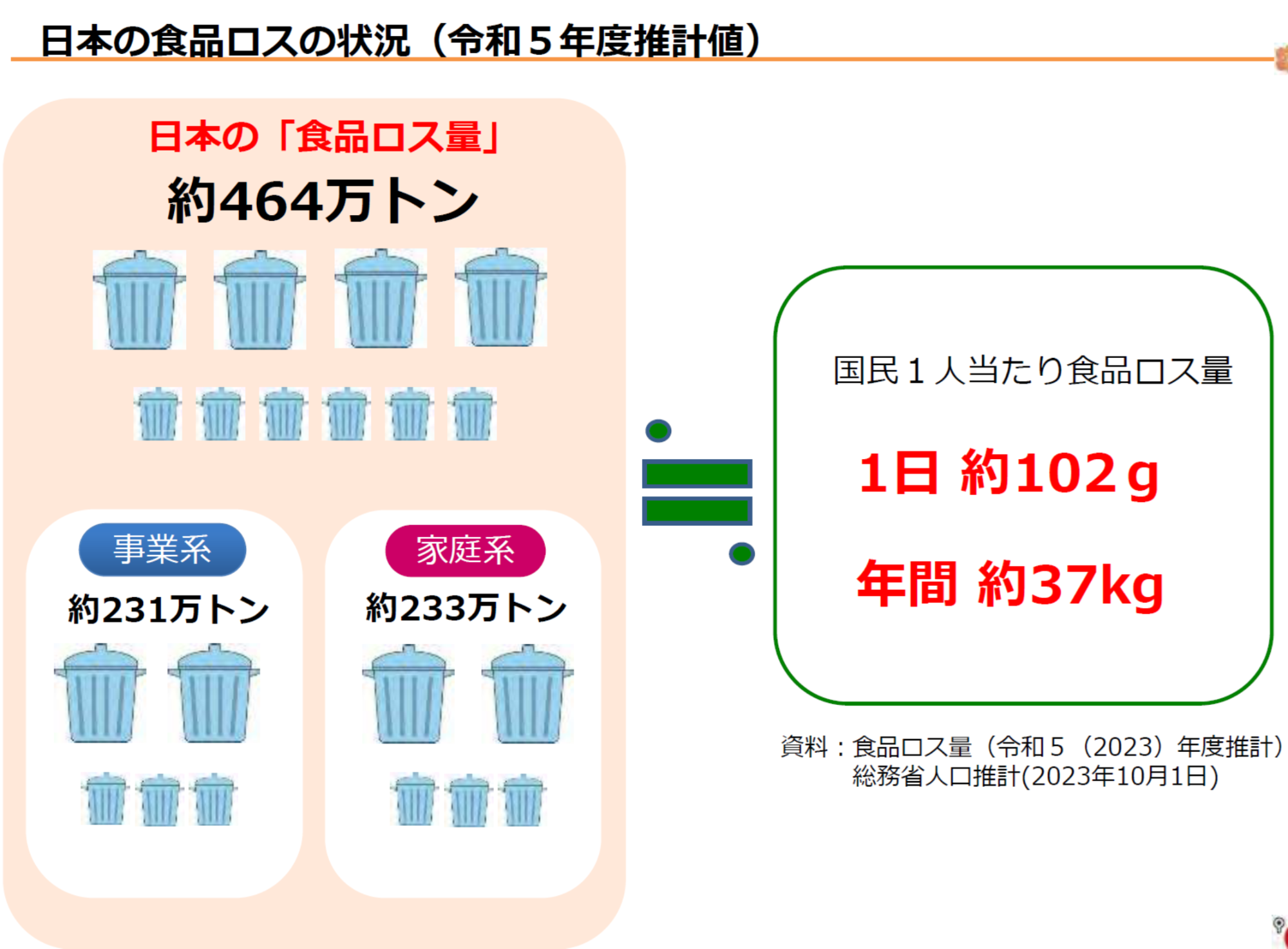 農林水産省ホームページより