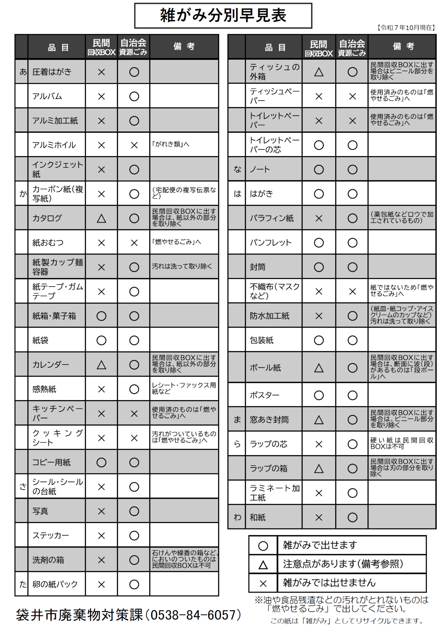 雑がみ分別早見表