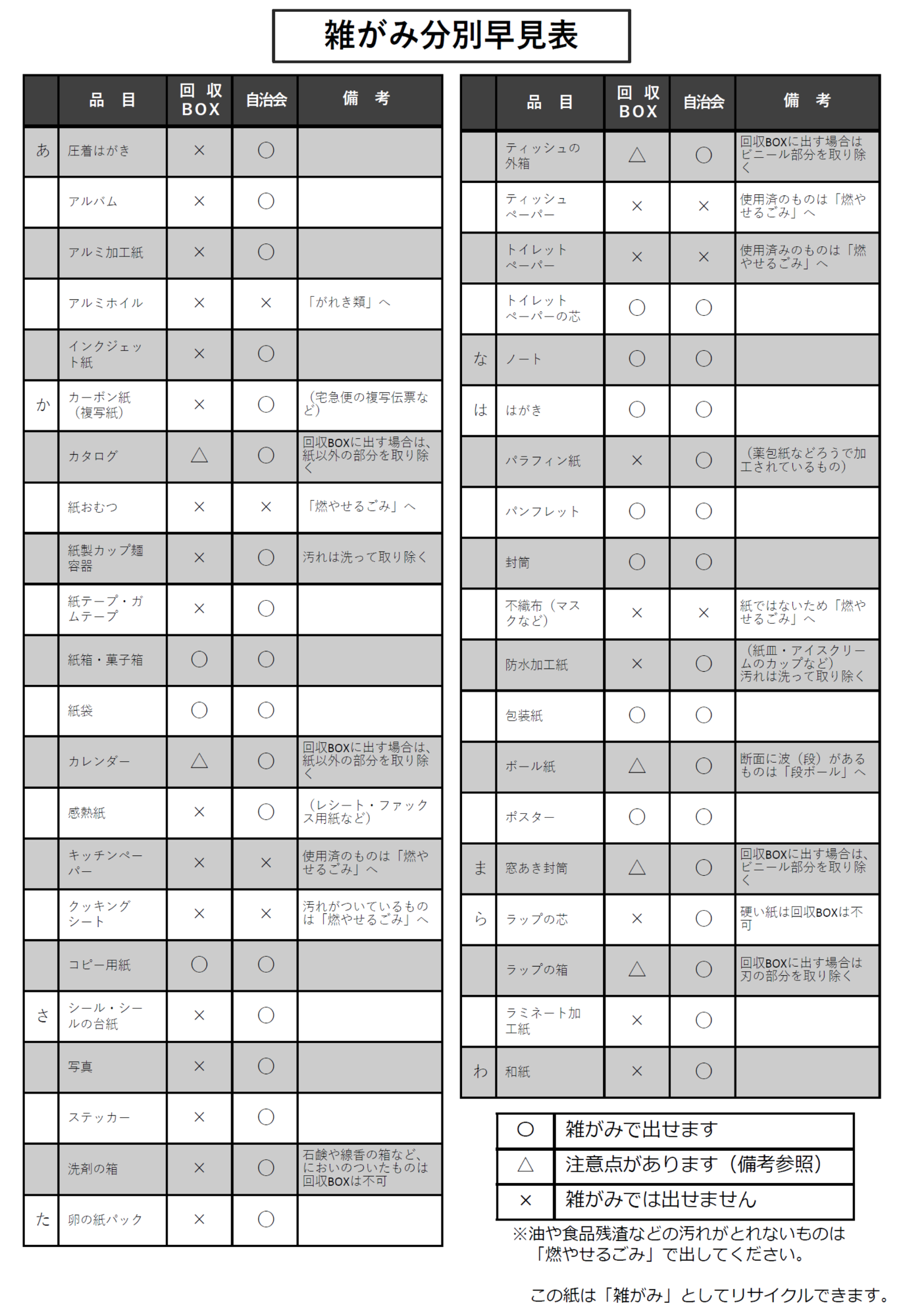 雑がみ分別早見表
