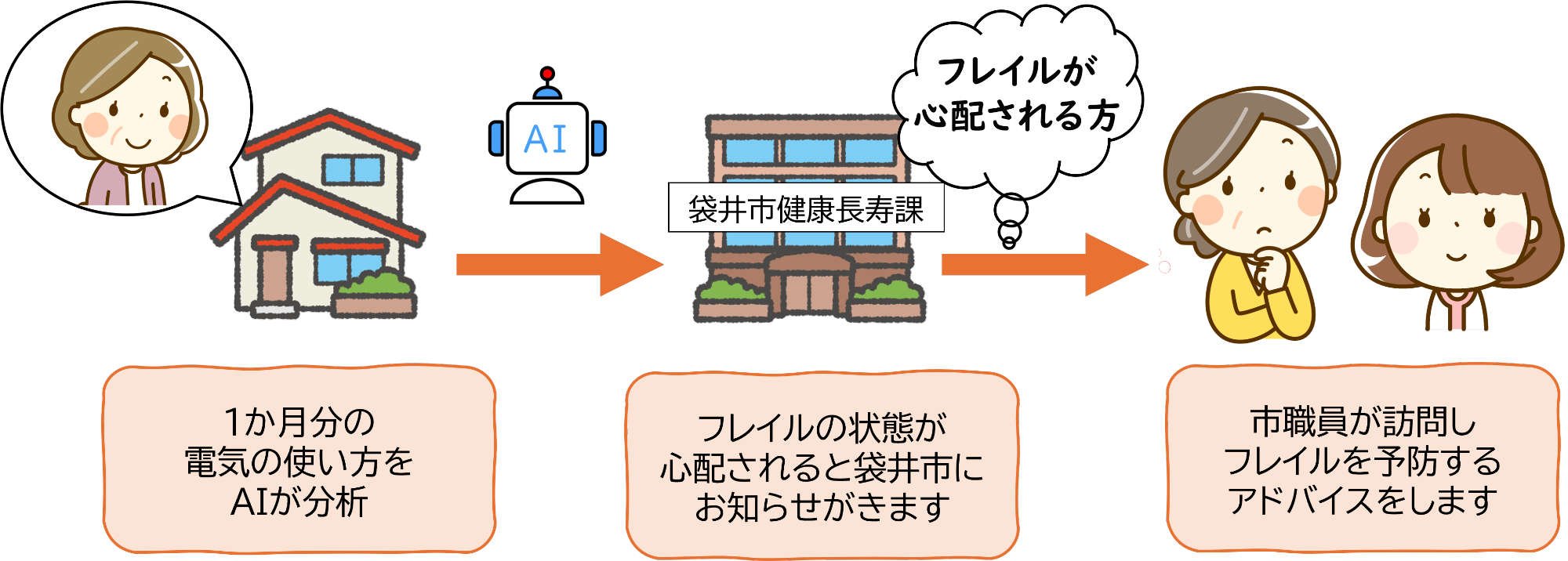 せつめい