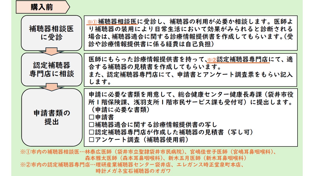 補聴器申請の流れ