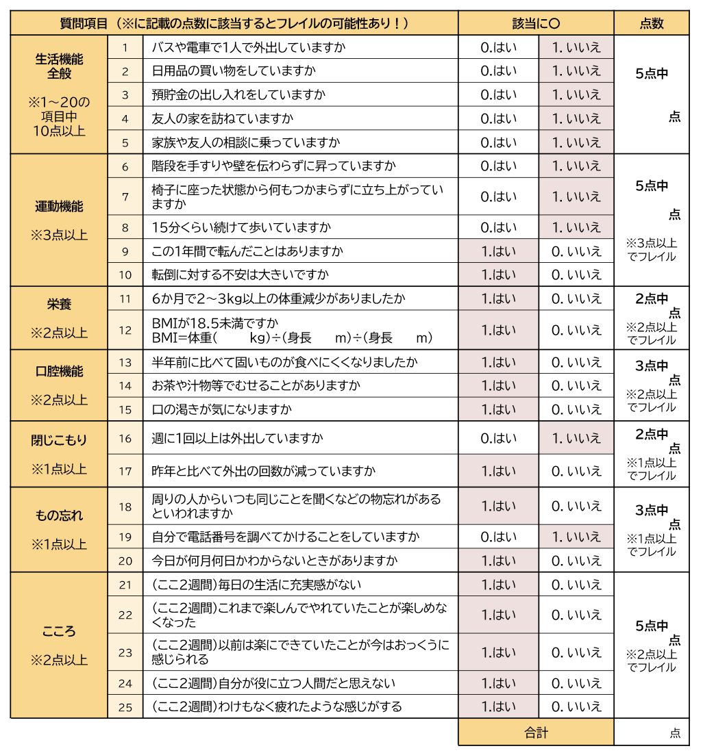 基本チェックリスト