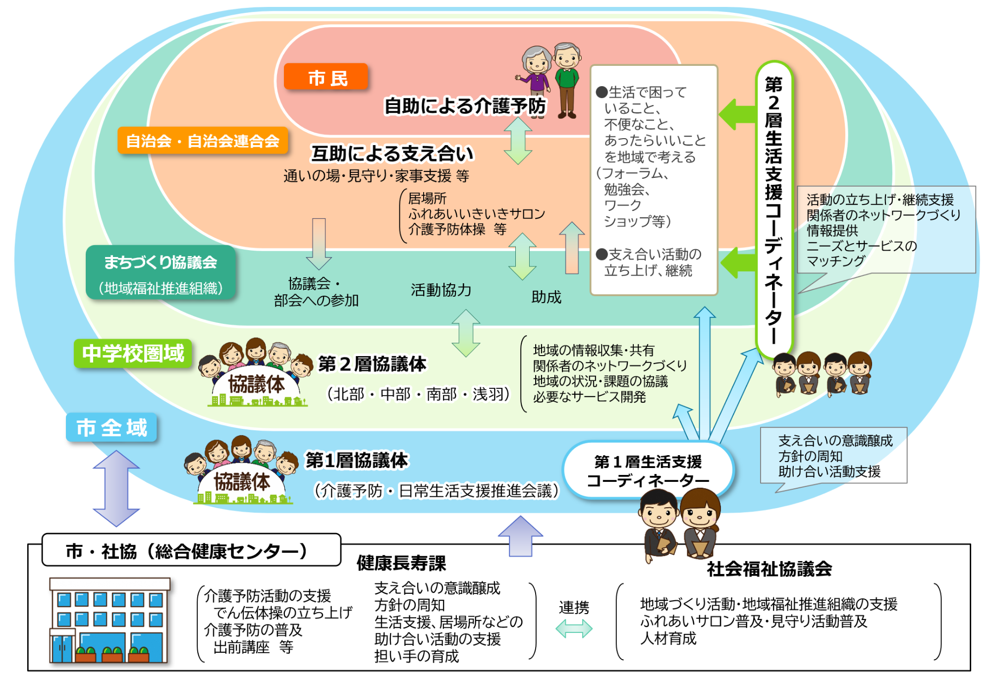 図