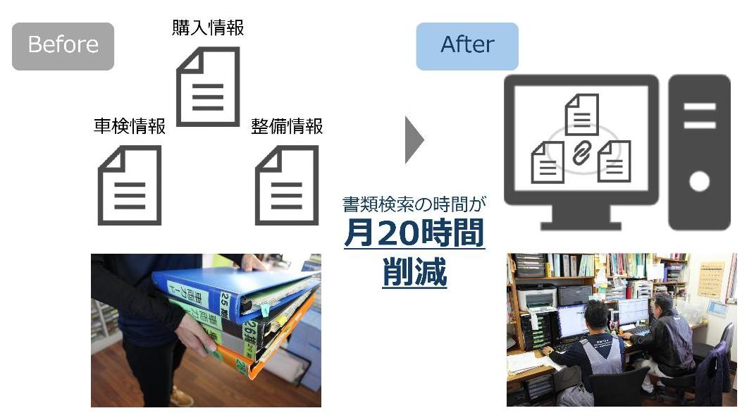 誠親自動車様_改善内容