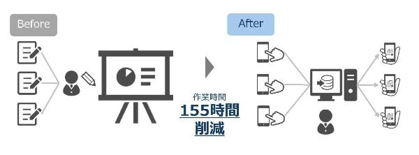 アクシスさん改善図