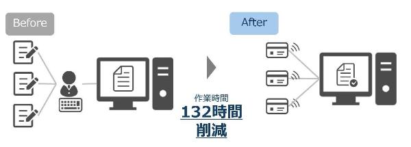 なごみかぜ様事業内容