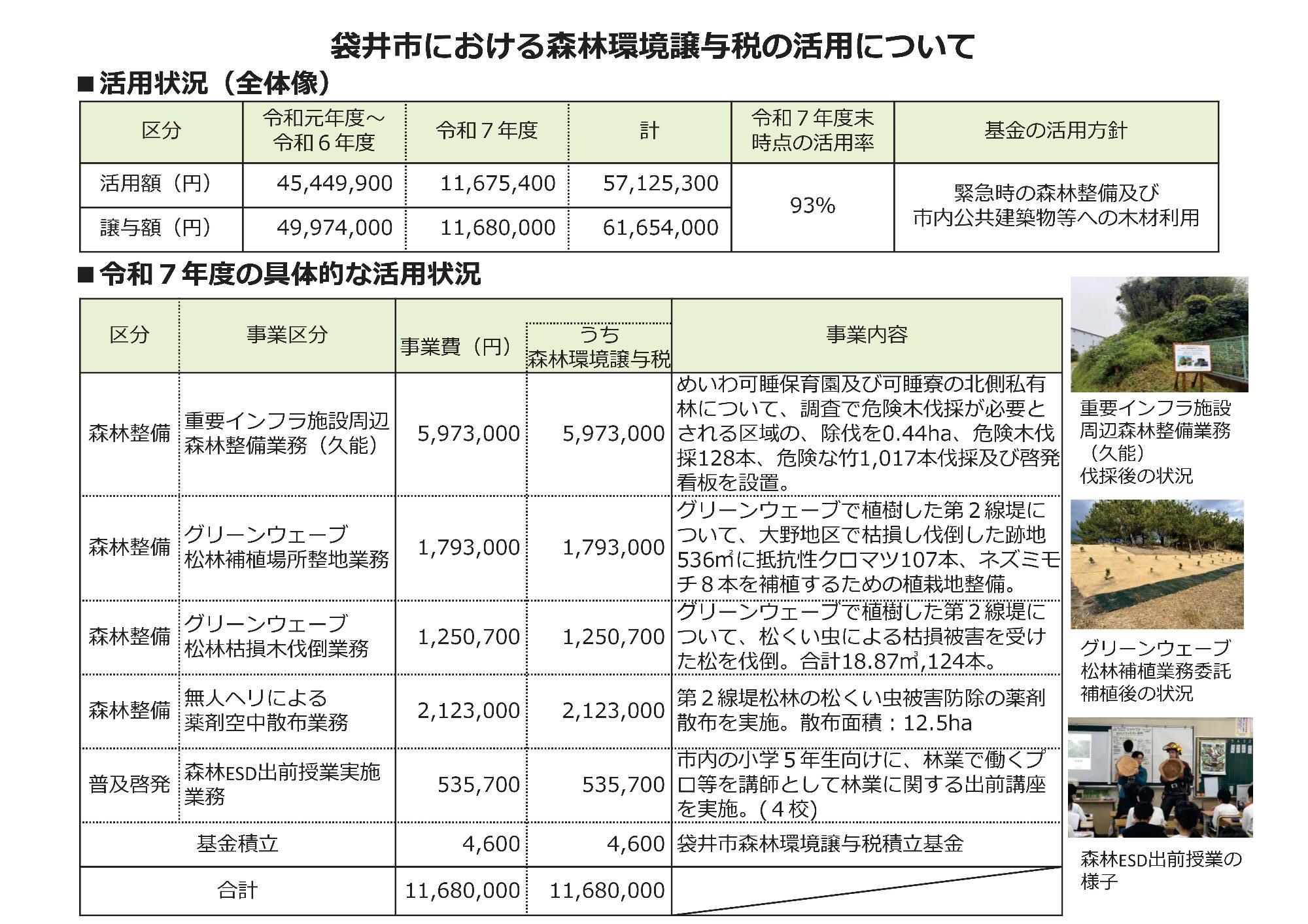 令和7年度森林環境譲与税の使途公表