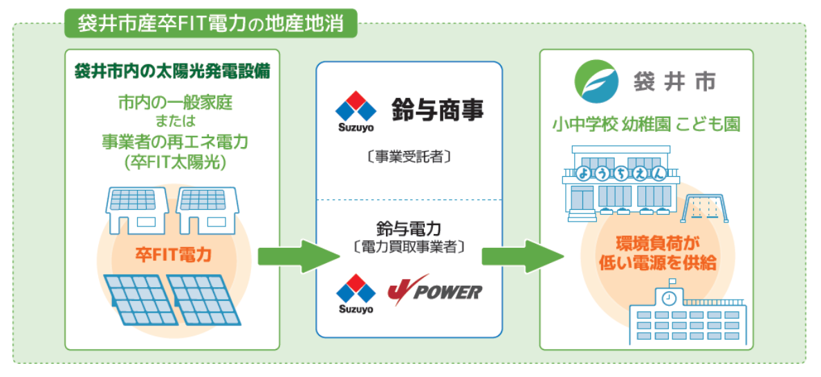 事業概要