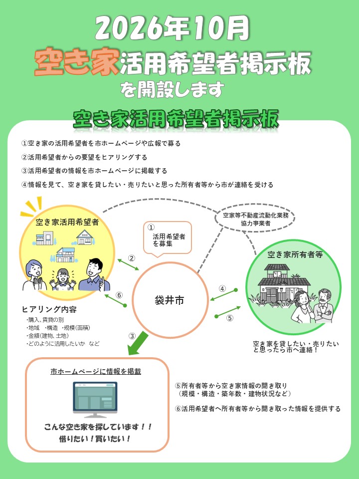 空き家活用希望者掲示板_チラシ