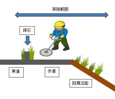 草刈り作業イメージ