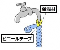 凍結防止の方法図説