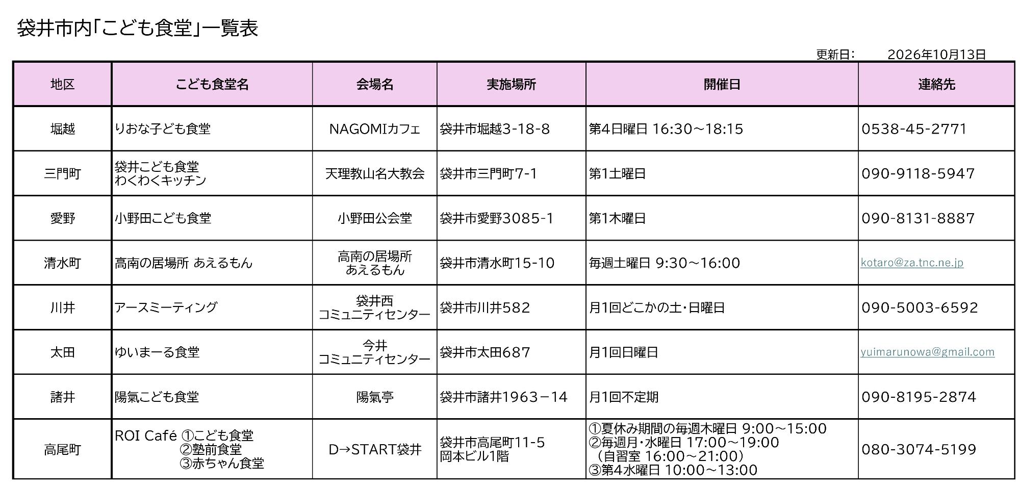 袋井市「こども食堂」一覧表