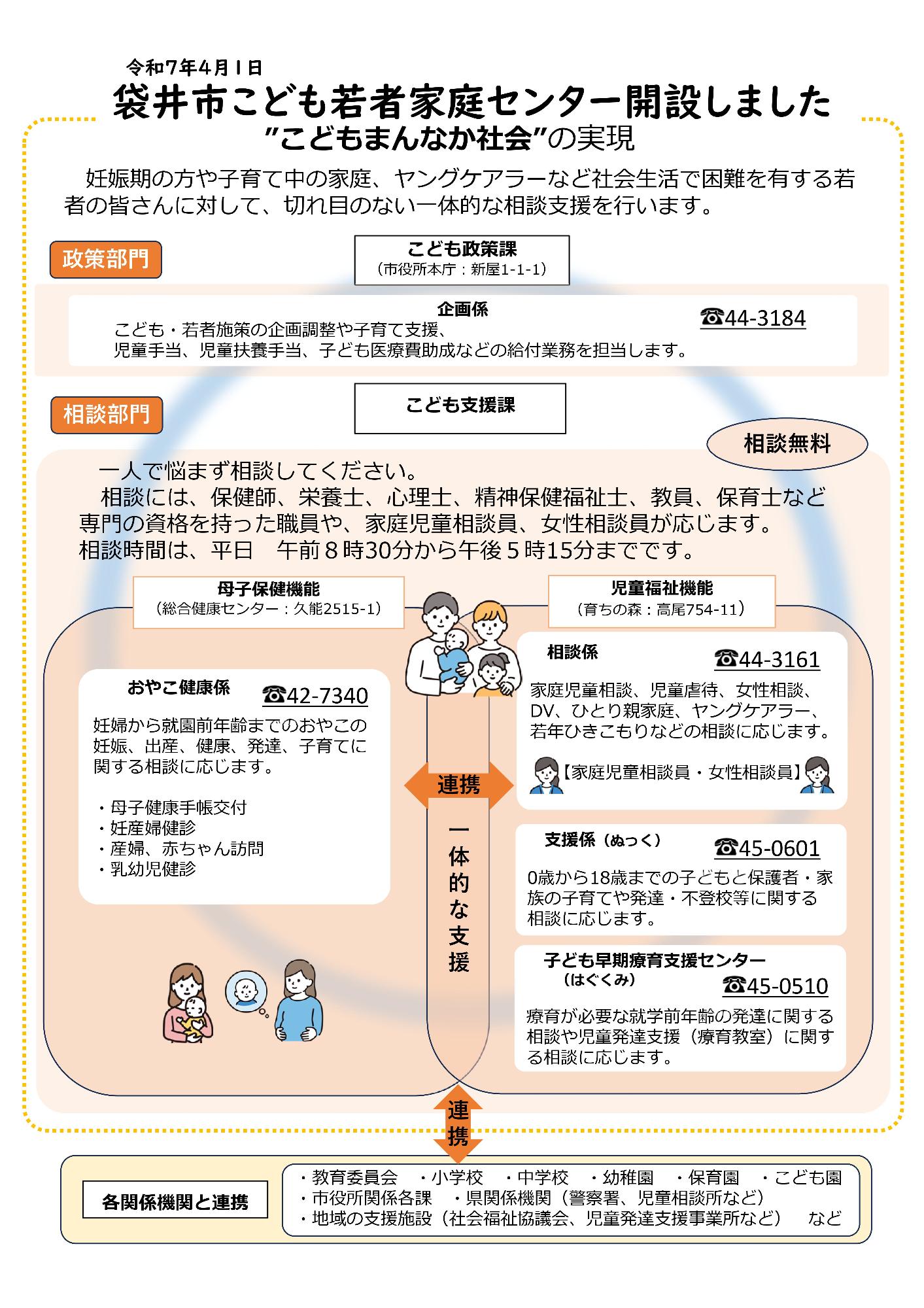 袋井市こども若者家庭センター開設