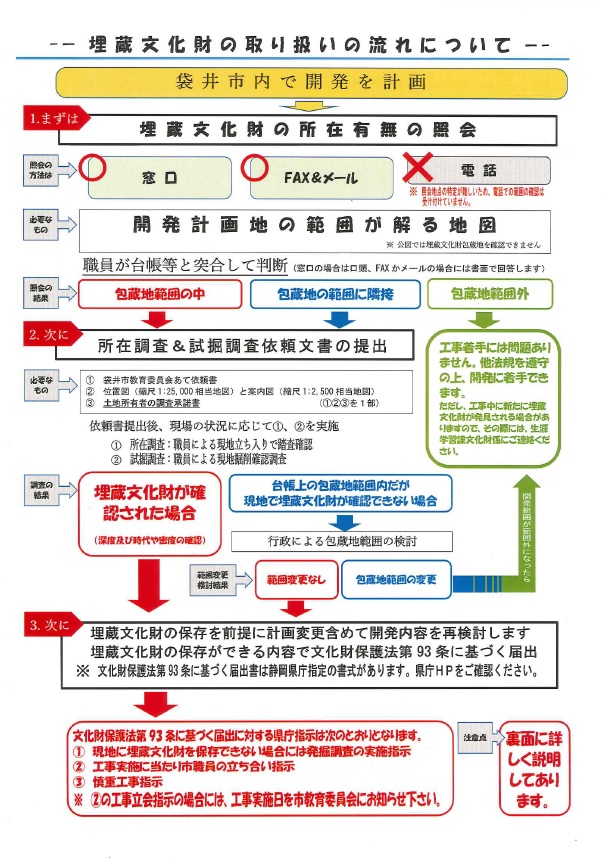 フローチャート図1