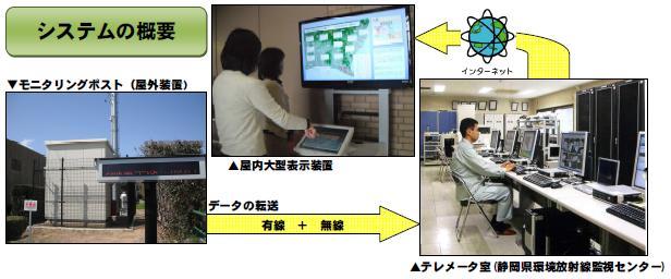 （フロー図）システムの概要