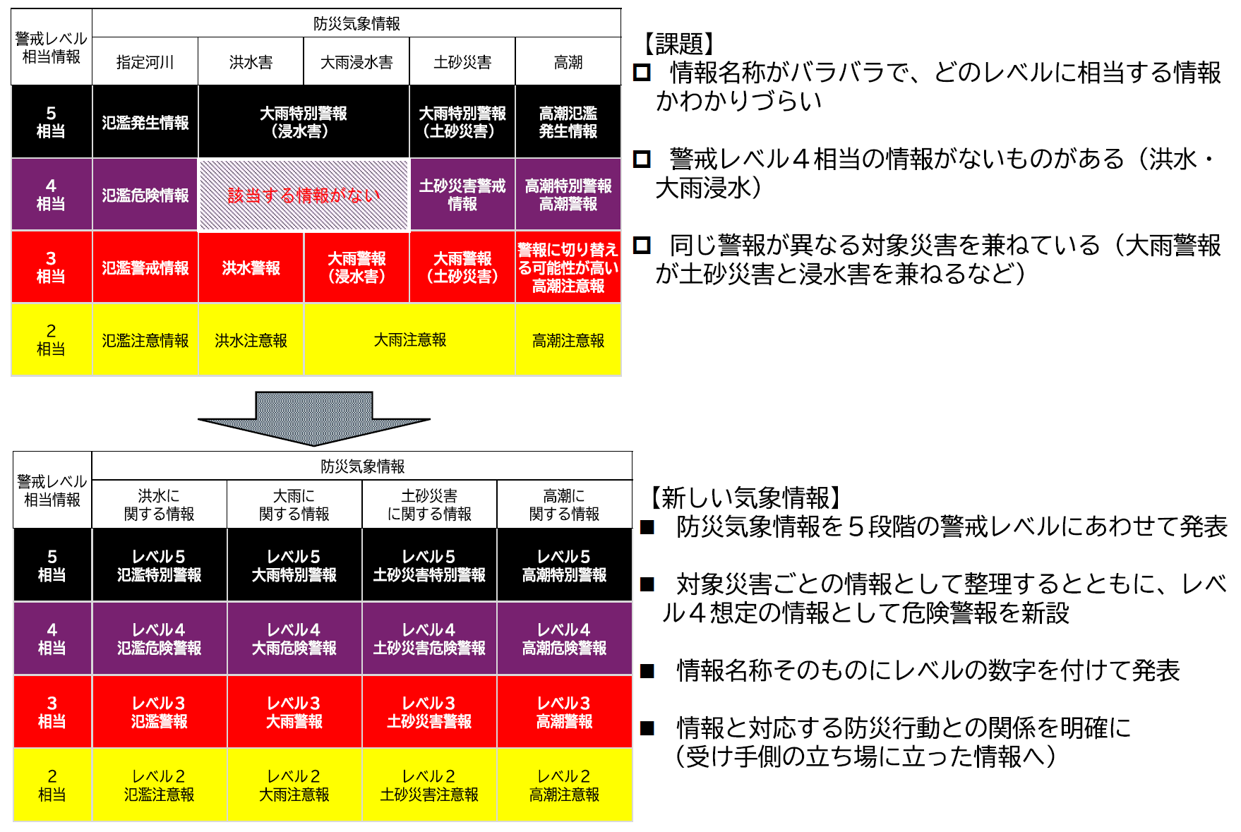 体系整理